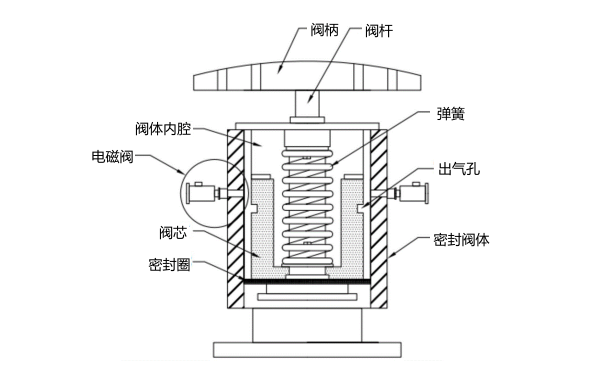 柴油發(fā)電機儲油箱彈簧式呼吸閥結(jié)構(gòu)圖.png