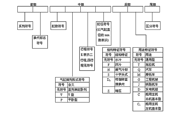 柴油機型號排列順序及命名規則.png