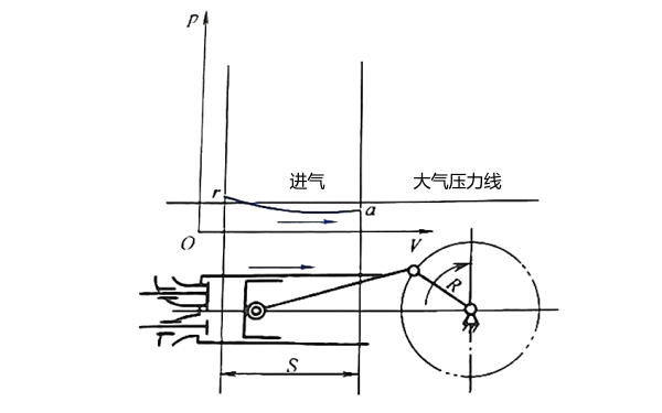 柴油機進氣行程(以自然吸氣為例).png