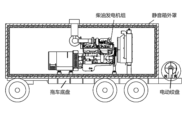 移動電站的電纜絞盤方案.png