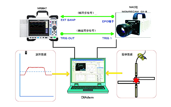 電平記錄儀噪聲測量原理示意圖-柴油發電機組.png