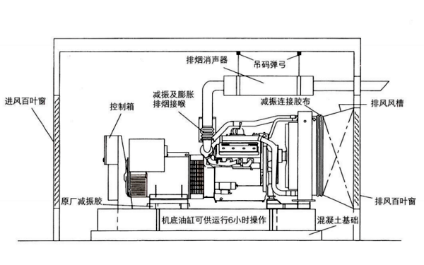 柴油發電機組機房安裝設計圖紙.png