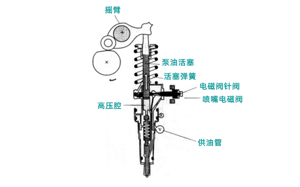 高壓油腔進油示意圖-柴油發電機組.png