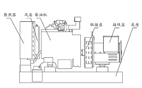 康明斯柴油發(fā)電機(jī)組結(jié)構(gòu)圖.png