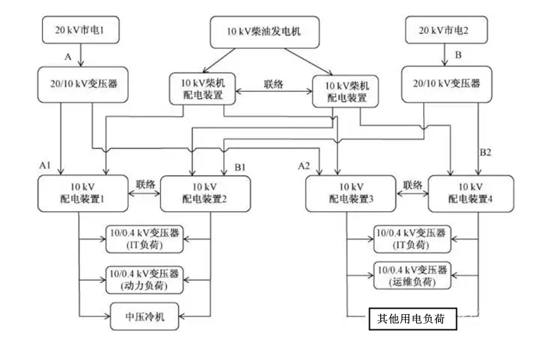 數據機房柴油發電機組配電系統圖.png