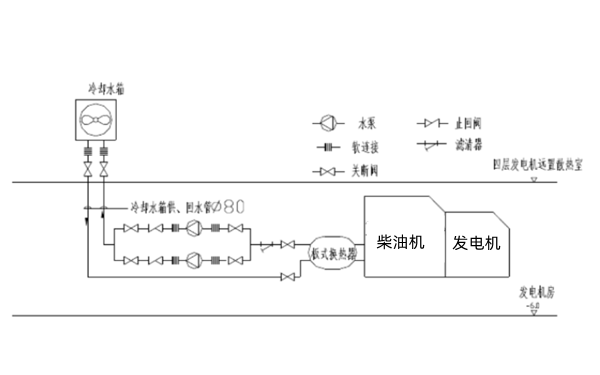 水箱遠置（帶熱交換器）管道連接圖-柴油發電機組.png