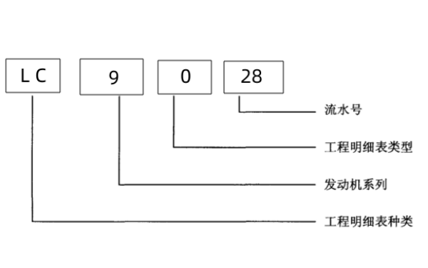 康明斯發動機零件型號代表含義.png