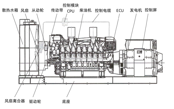 配置智能變速風(fēng)扇的發(fā)電機(jī)組外形圖.png