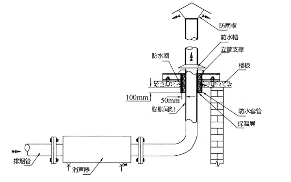 柴油發電機排氣管安裝（穿過外樓頂）.png