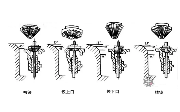 氣門座鉸削流程圖-柴油發(fā)電機.png