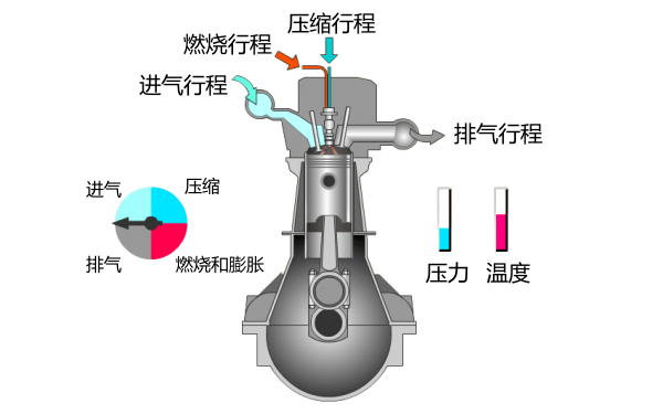 柴油發動機工作原理圖.png