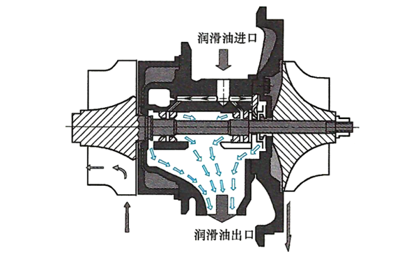 潤滑油渦輪增壓器示意圖-柴油發電機組.png