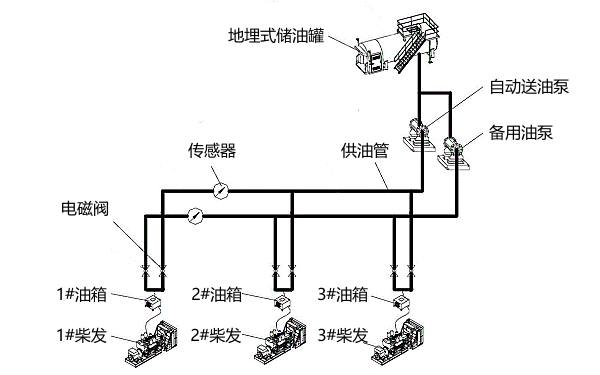 柴油發電機日用油箱與儲油罐管道連接圖.png