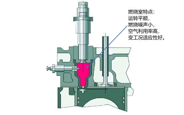 柴油機預(yù)燃式燃燒室結(jié)構(gòu)圖.png