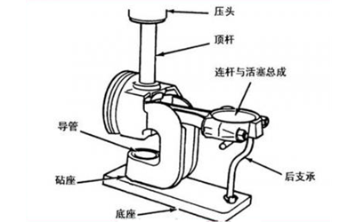 活塞銷安裝示意圖-康明斯柴油發電機組.png