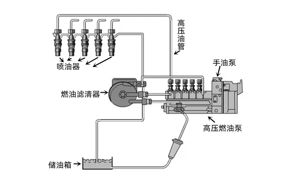 供油系統結構圖-柴油發電機組.png