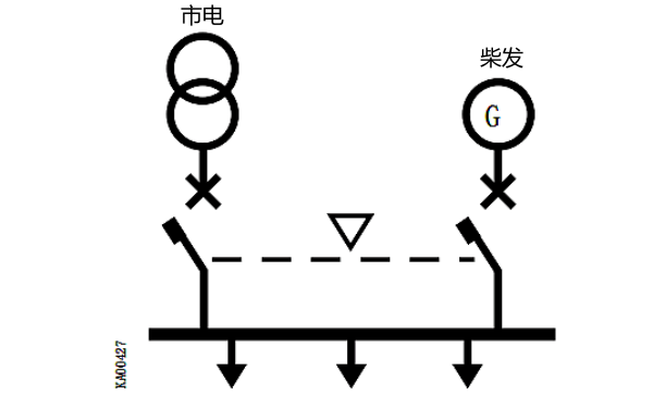 柴油發電機與市電切換電路簡圖.png