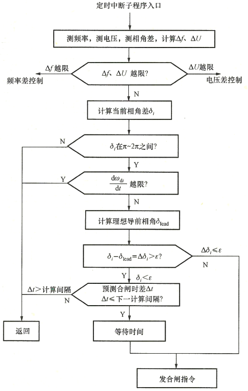 并列條件測試和合閘控制流程圖-柴油發電機組.png