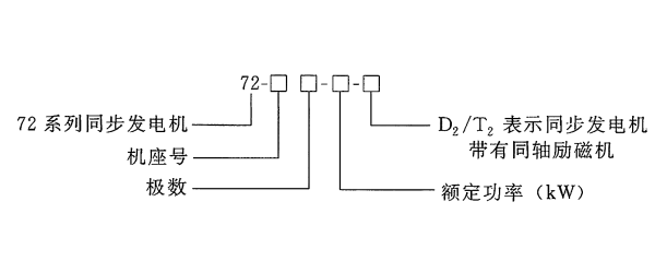 自帶同軸直流勵磁機(jī)的同步發(fā)電機(jī)型號.png