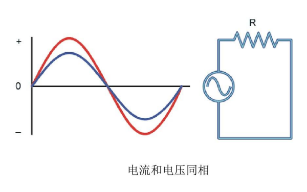 柴油發電機組阻性負載特性曲線圖.png