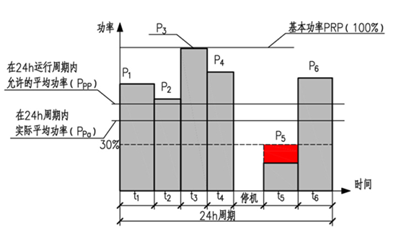 基本功率示意圖-柴油發(fā)電機(jī)組.png