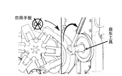 使用盤車工具的方法-柴油發電機組.png