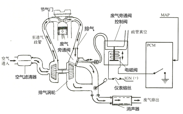 柴油機(jī)增壓器廢氣旁通閥控制原理圖.png