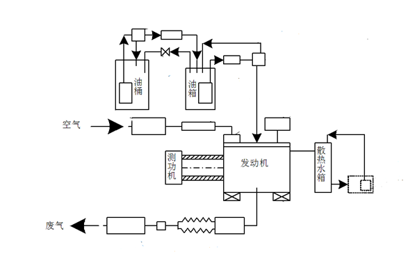 柴油發動機的排放測試試驗.png