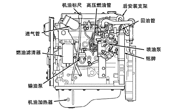 康明斯燃油系統(tǒng)部件在柴油發(fā)動機上位置圖.png