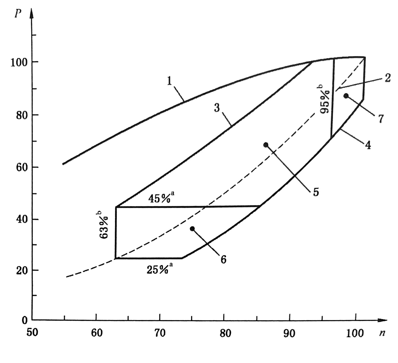 往復(fù)式內(nèi)燃機 排放測量 第4部分；不同用途發(fā)動機的穩(wěn)態(tài)試驗循環(huán)05.jpg