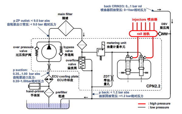 電控共軌系統供油原理圖.png