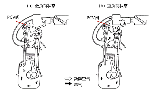 不同負荷狀態下柴油機竄氣路線圖.png