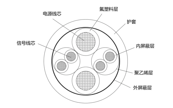 柴油發電機連接電纜截面結構.png