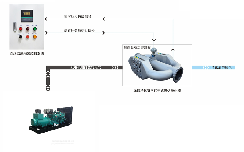 尾氣凈化器工作原理圖-柴油發(fā)電機組.png