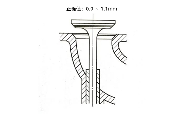 氣門和氣門座正確接觸位置圖-柴油發電機組.png