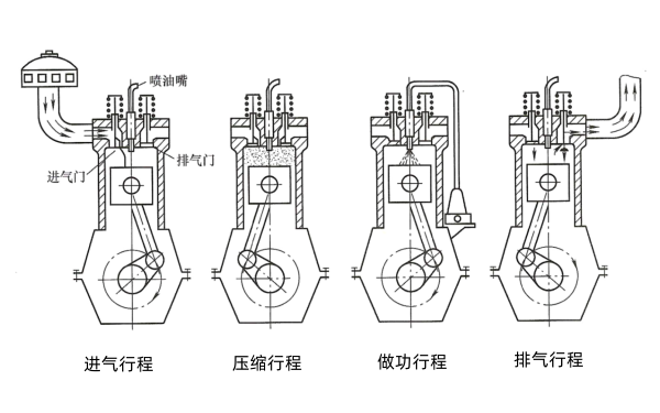 四沖程柴油機工作原理.png