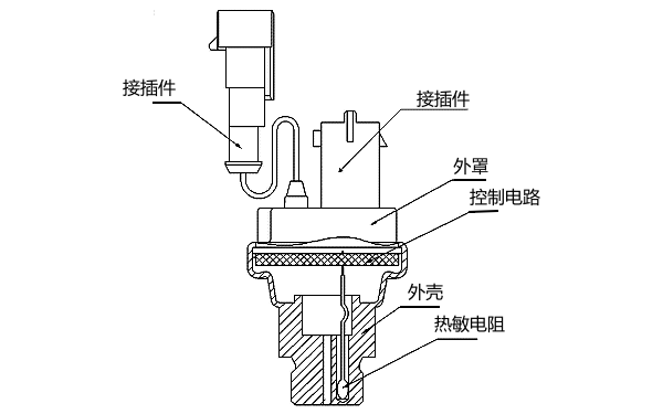 電控發動機機油壓力傳感器結構圖.png