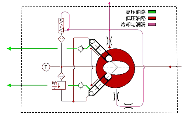 電控柴油機高壓油泵燃油油路.png