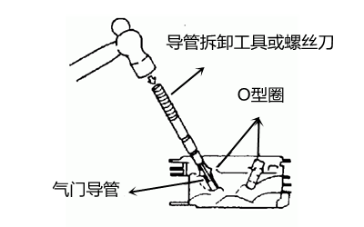 氣門導(dǎo)管的安裝和拆卸-柴油發(fā)電機組.png