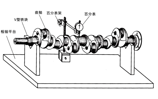 曲軸彎曲和扭曲檢測方法-柴油發電機組.png