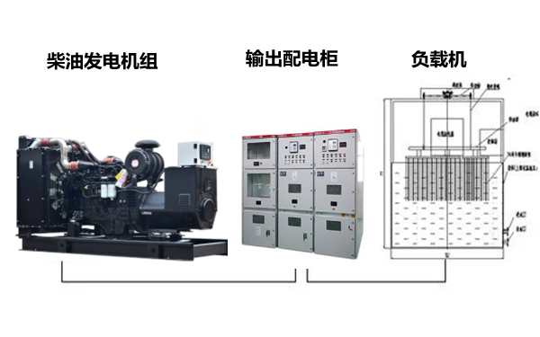 柴油發電機組帶載測試接線圖.png