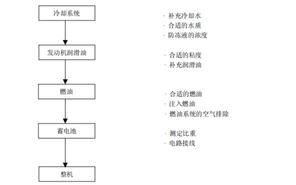 柴油發電機運轉準備工作.png