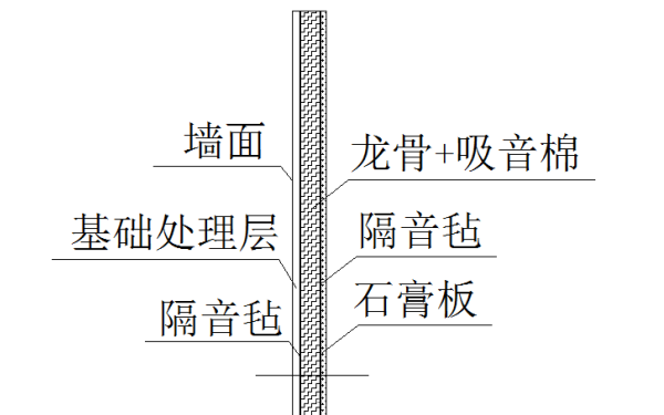 發電機房墻面隔音材料安裝圖.png