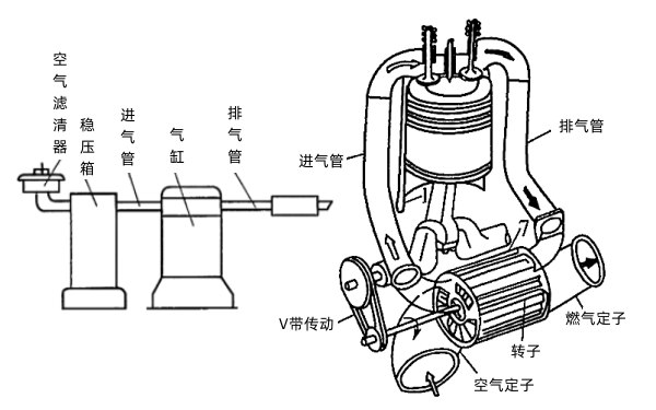 氣波增壓器結構及其與柴油機的配置.png