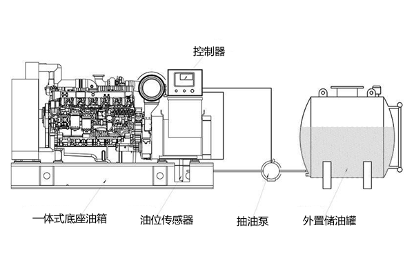 外置儲油罐系統-柴油發電機組.png