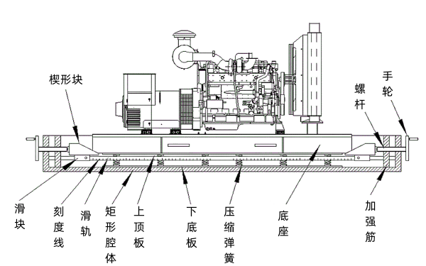 柴油發(fā)電機(jī)組可調(diào)節(jié)減震支架.png