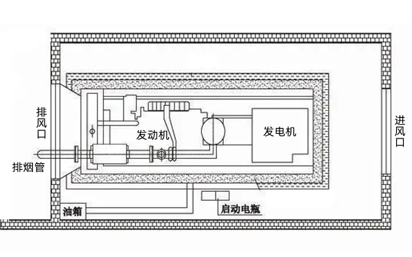 柴發機房尺寸布置圖紙-柴油發電機組.png