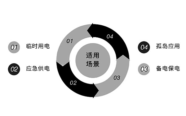 柴發混合能源適用范圍.png