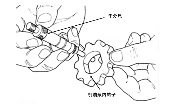 機(jī)油泵內(nèi)轉(zhuǎn)子厚度檢查-柴油發(fā)電機(jī)組.png