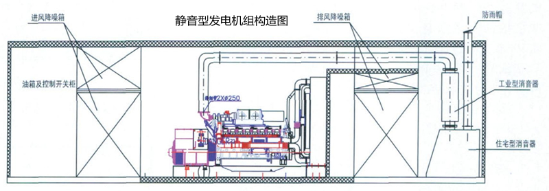 靜音發電機組外觀示意圖.jpg